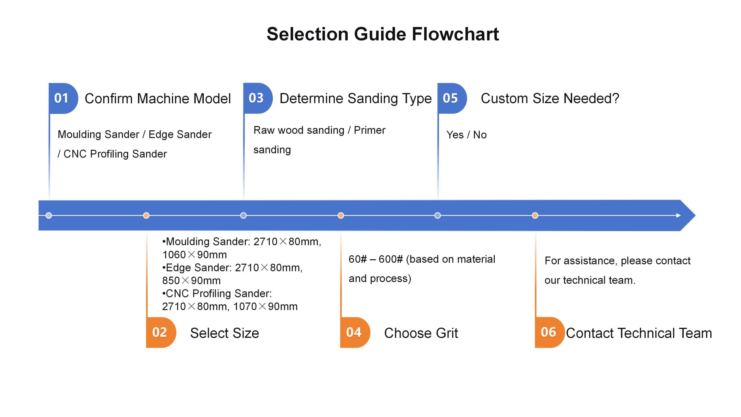 Selection Guide